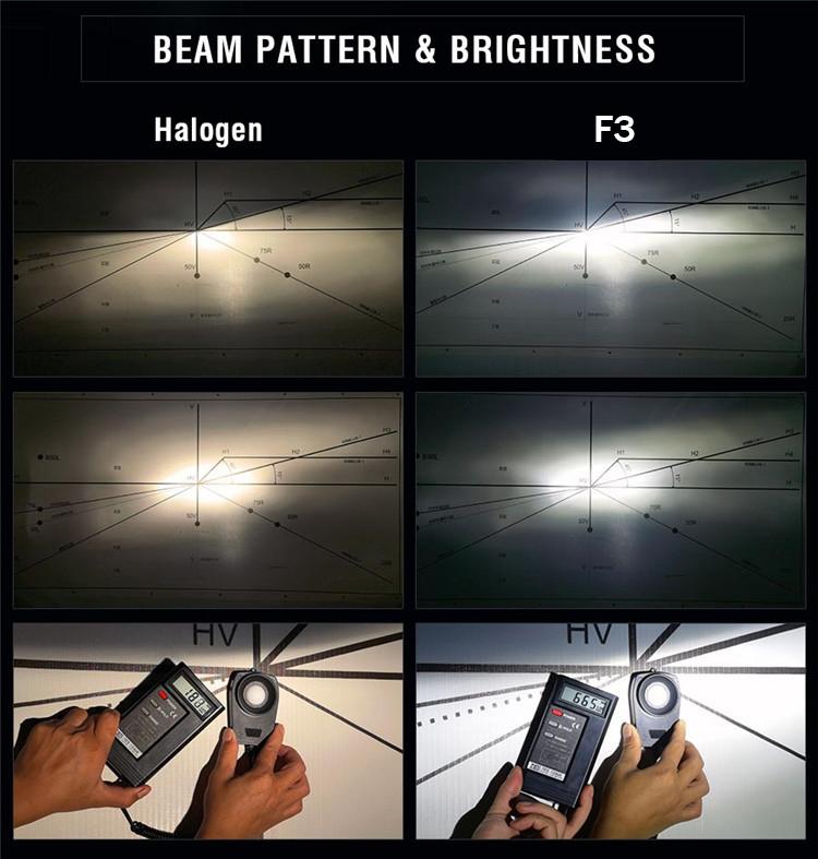 Комплект светодиодных ламп Sho-Me F3 H4 20W