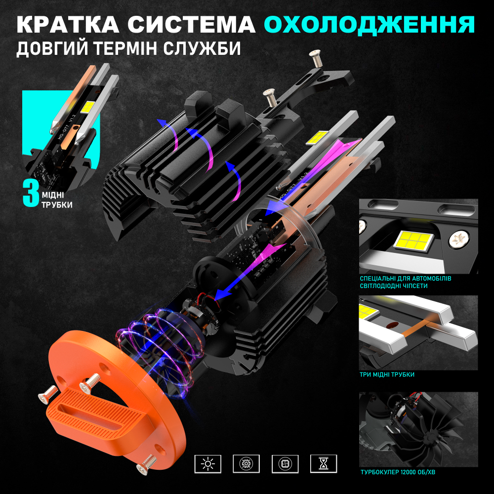 Комплект світлодіодних ламп Infolight S3 H7 VW v2 60W