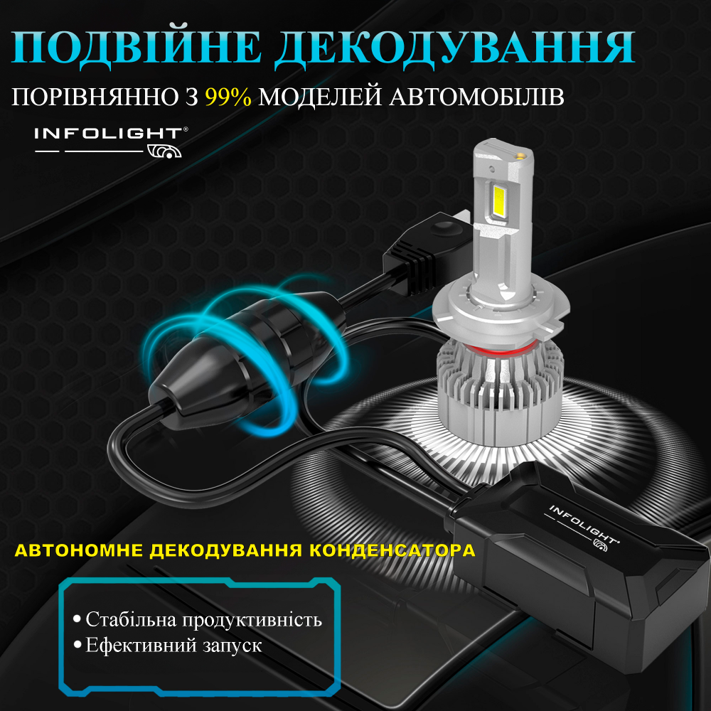Комплект світлодіодних ламп Infolight M1 Dual Canbus 9005 55W