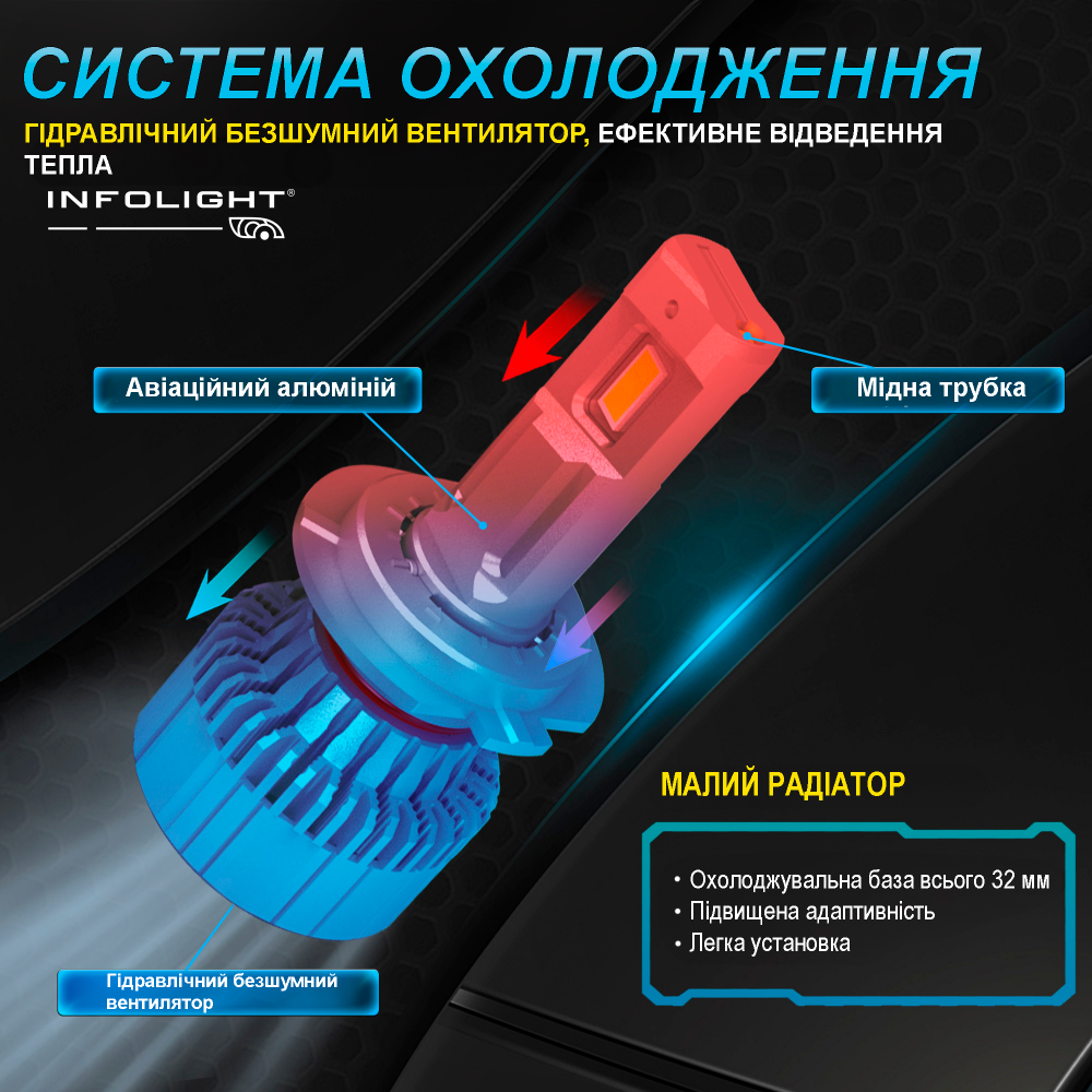 Комплект світлодіодних ламп Infolight M1 Dual Canbus H1 55W