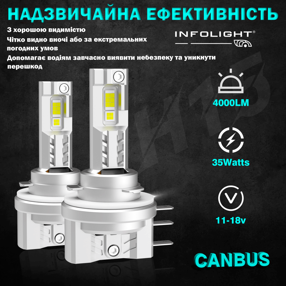 Комплект світлодіодних ламп Infolight M1 Dual Canbus H15 55W