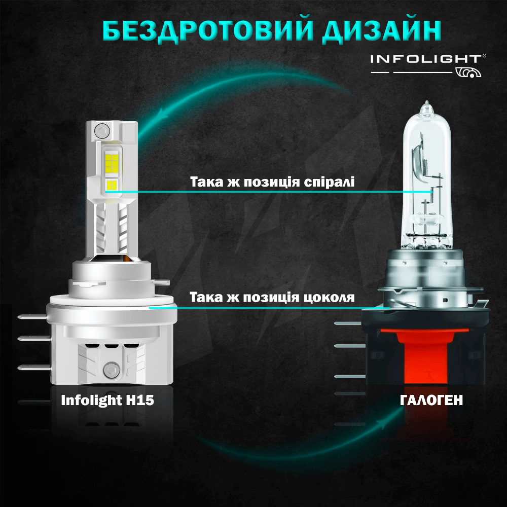 Комплект світлодіодних ламп Infolight M1 Dual Canbus H15 55W