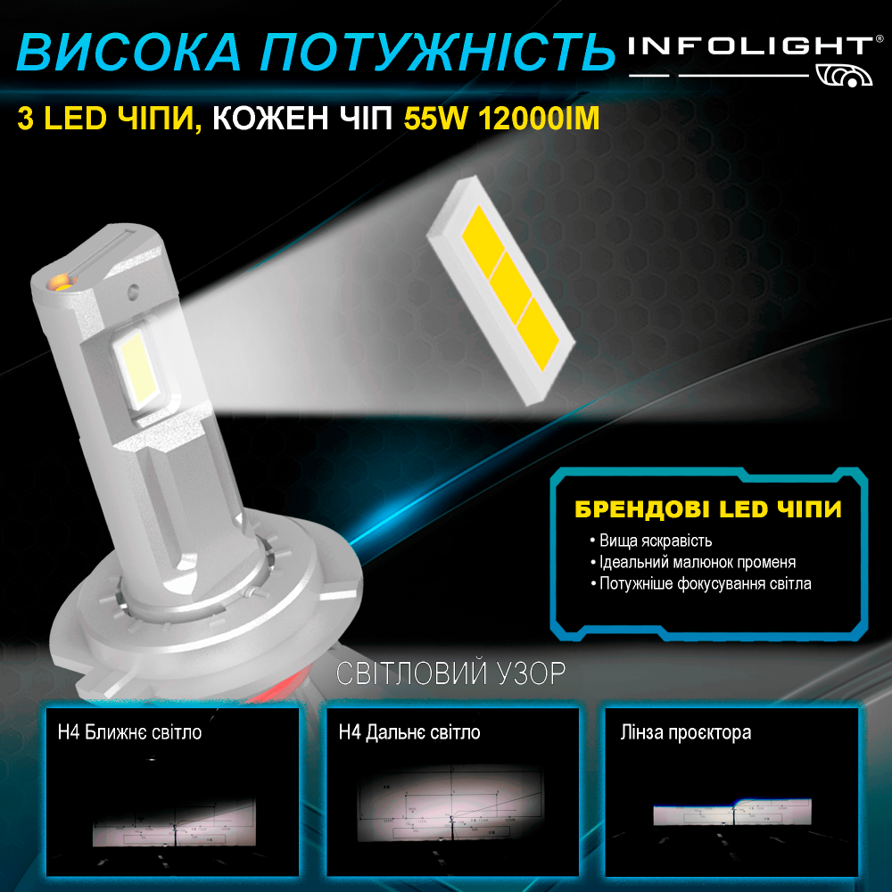 Комплект світлодіодних ламп Infolight M1 Dual Canbus H4 55W