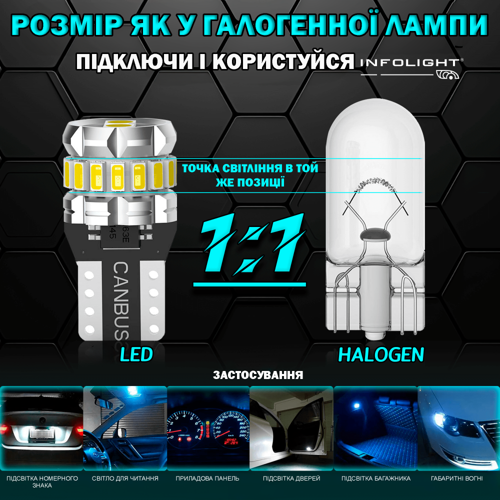 Комплект светодиодных ламп Infolight T10(w5w) Canbus White