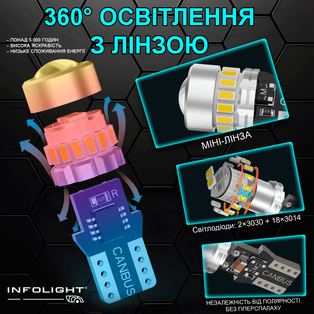 Комплект светодиодных ламп Infolight T10(w5w) Canbus White