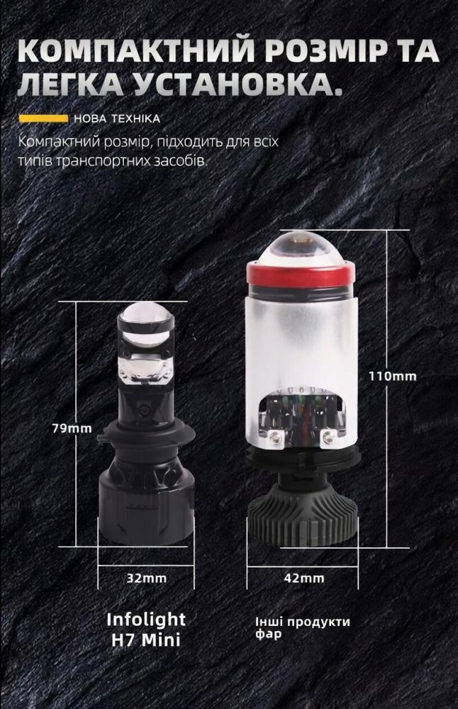 Infolight H7-Mini Lense Ultra v2